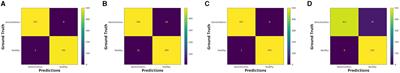 Classification of Lung Disease in Children by Using Lung Ultrasound Images and Deep Convolutional Neural Network